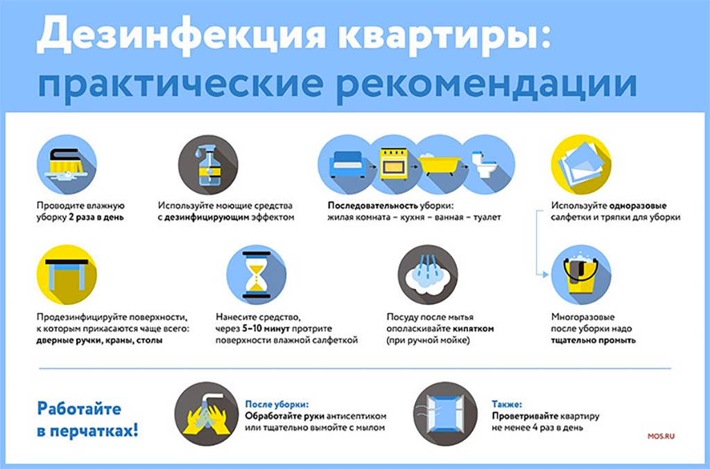 Алгоритм Дезинфекция