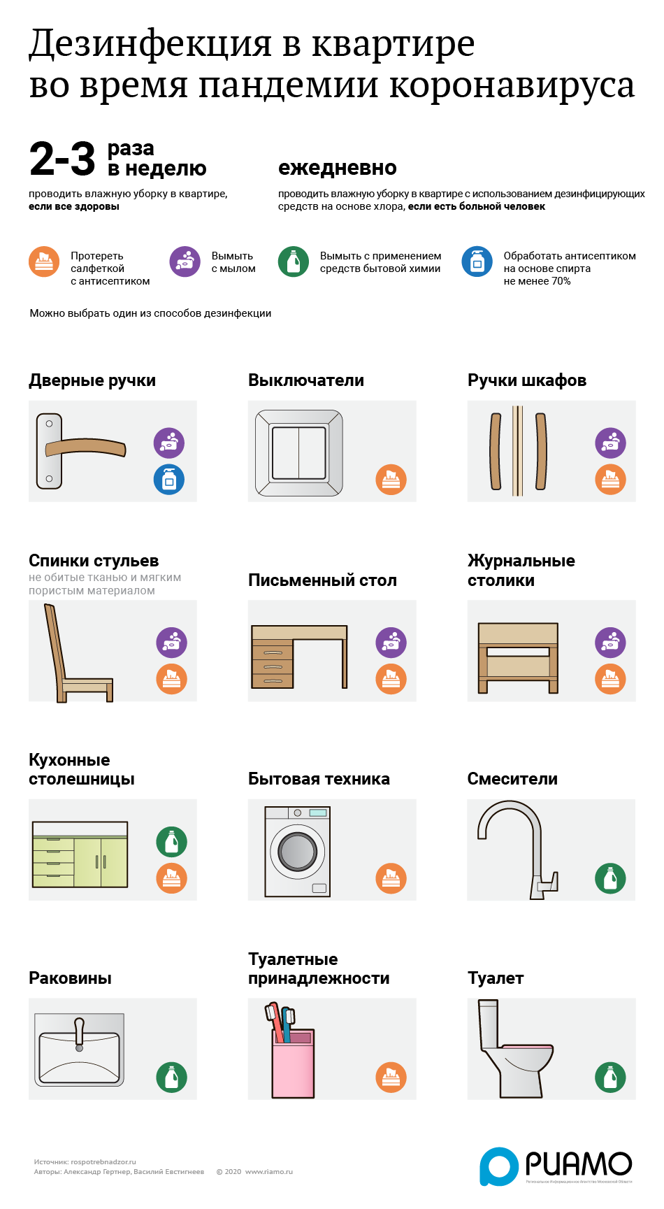Дезинфекция Квартиры